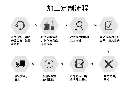 承接种种梯具定制